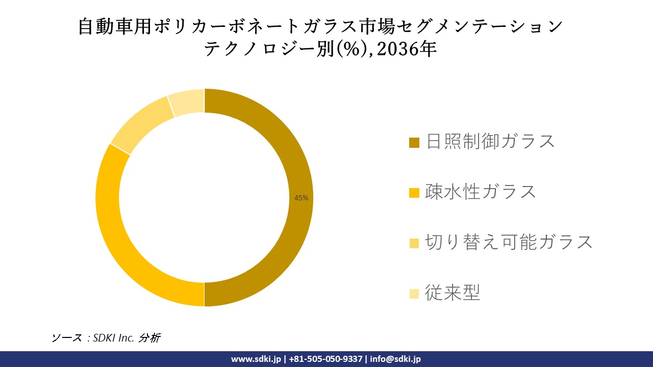 1707369420_5479.global-automotive-polycarbonate-glass-segmentation-research.webp