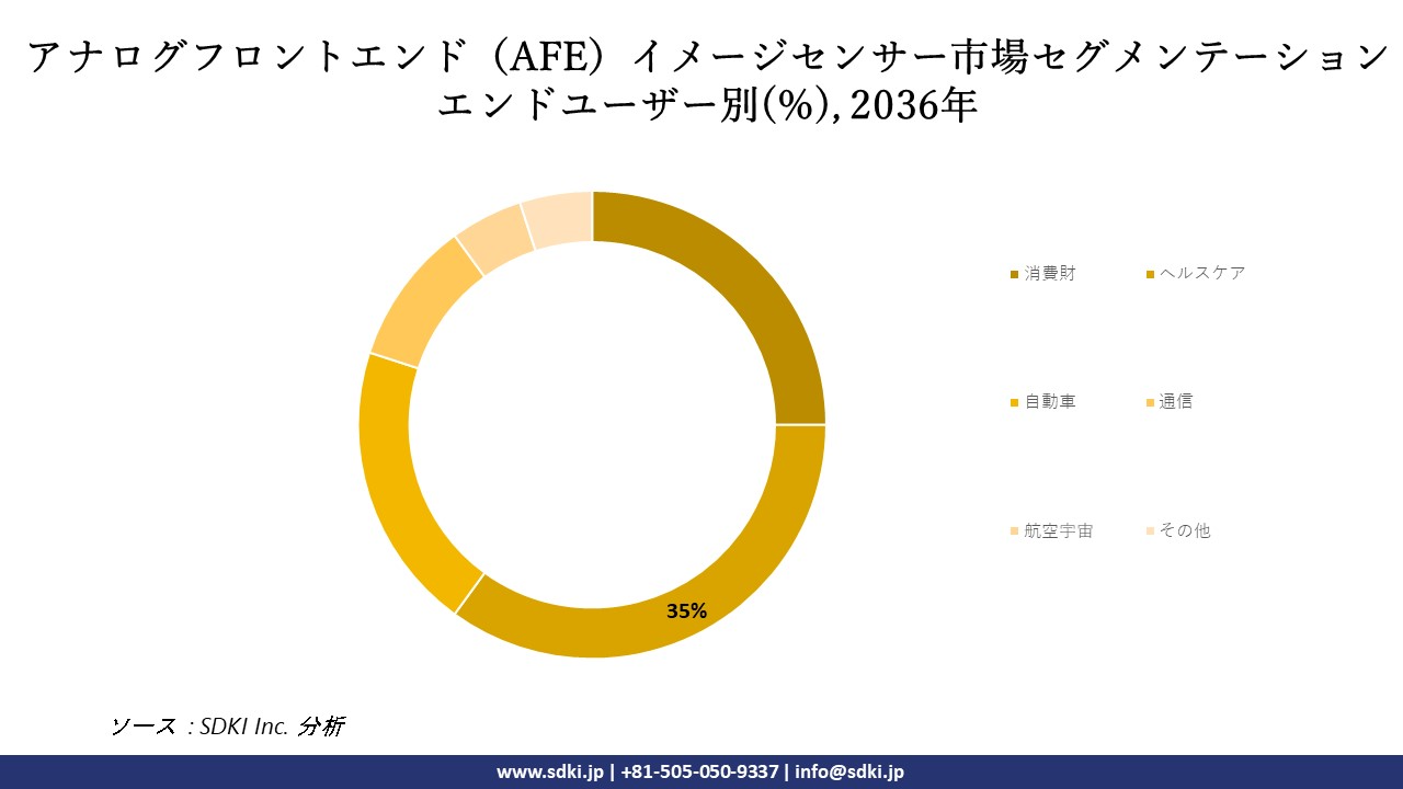 1707892667_2160.global-analog-front-end-image-sensor-segmentation-research.webp