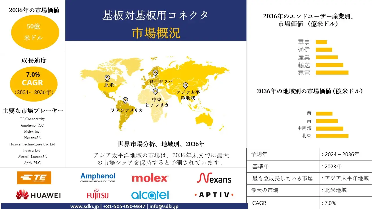 1707904565_5677.board-to-board-connectors-market.webp