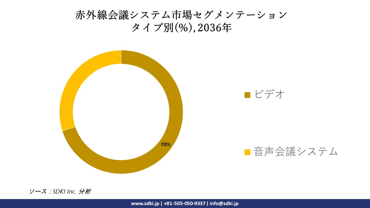 1707980892_9962.global-infrared-conferencing-systems-segmentation-research.webp