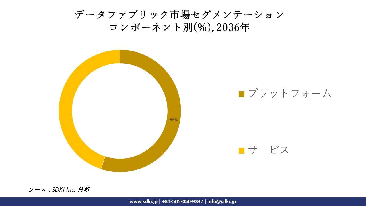 1708060258_1434.global-data-fabric-segmentation-research.webp