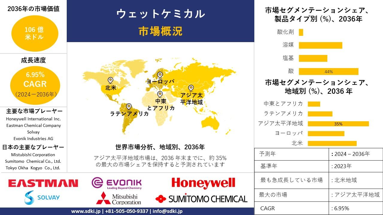 1708411383_7033.global-wet-chemicals-survey-report.webp