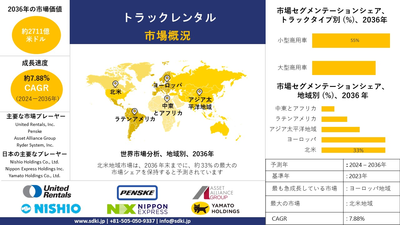 1708585502_3605.global-truck-rental-survey-report.webp