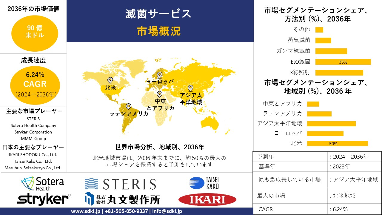1708667572_5339.global-sterilization-services-survey-report.webp