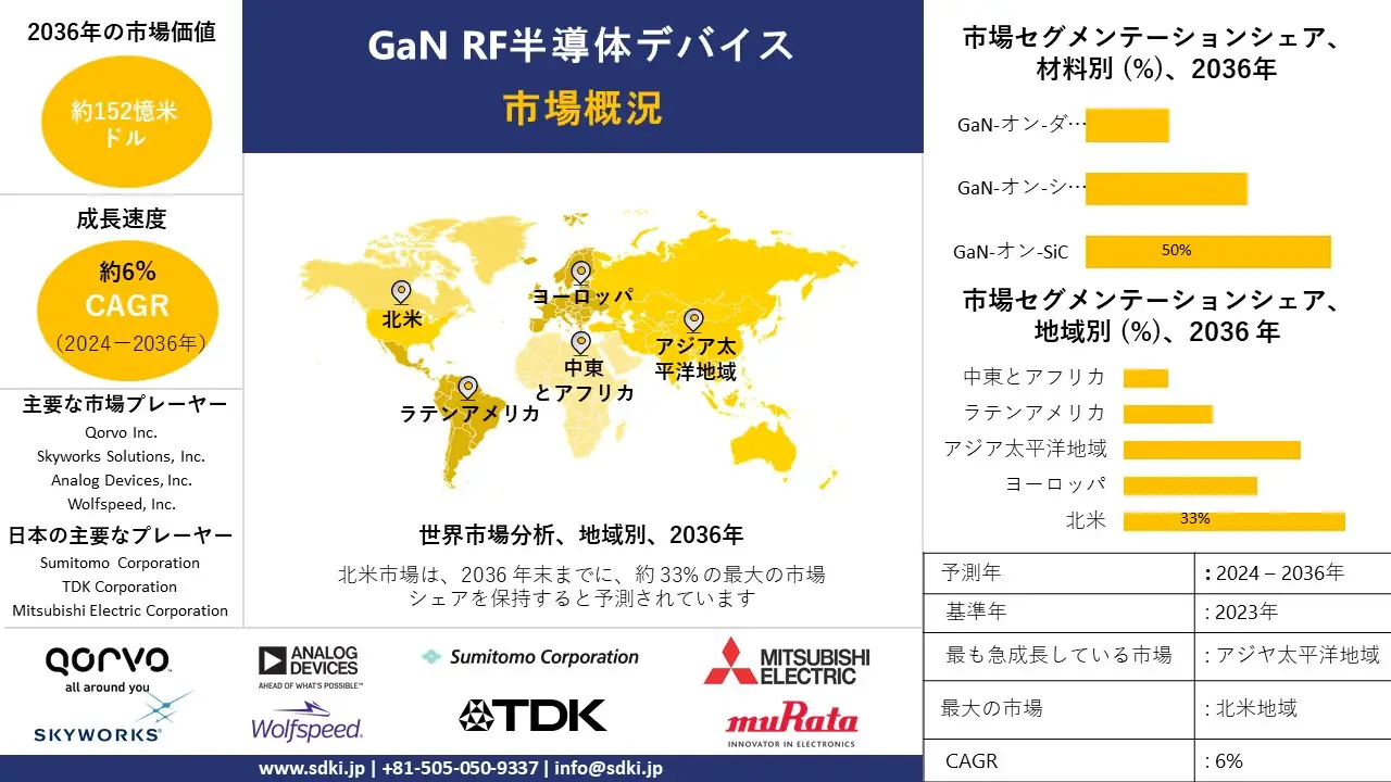 1708928837_3839.gan-rf-semiconductor-devices-market.webp