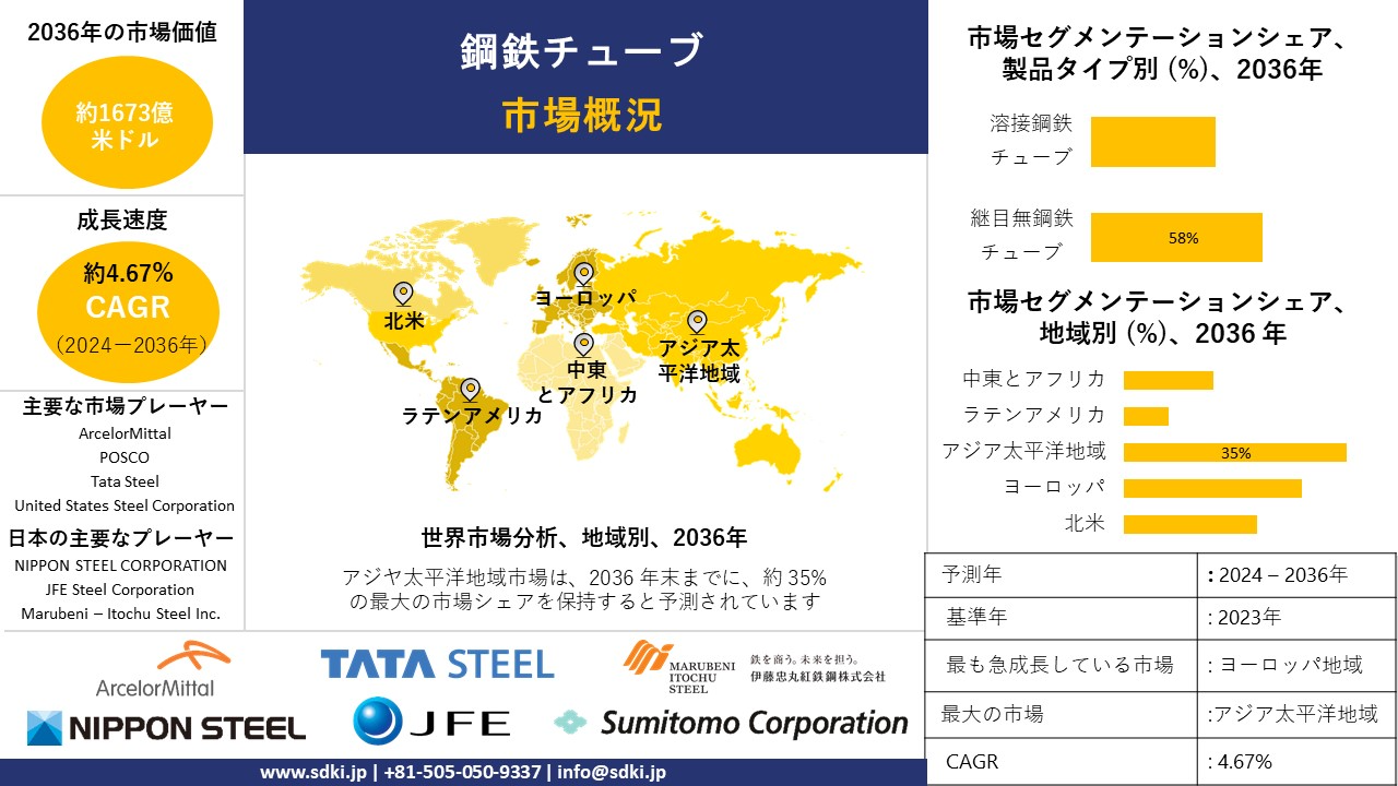 1709012720_3922.global-steel-tubing-survey-report.webp