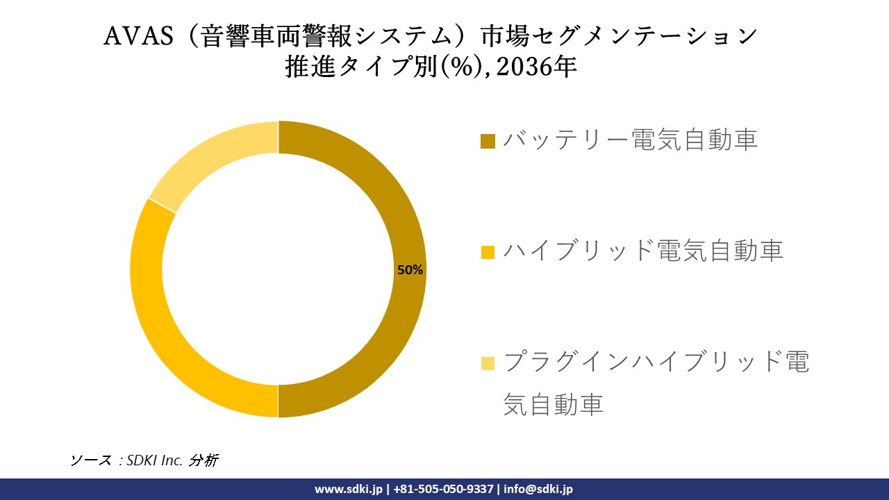 1709021260_8593.global-avas-segmentation-research.webp