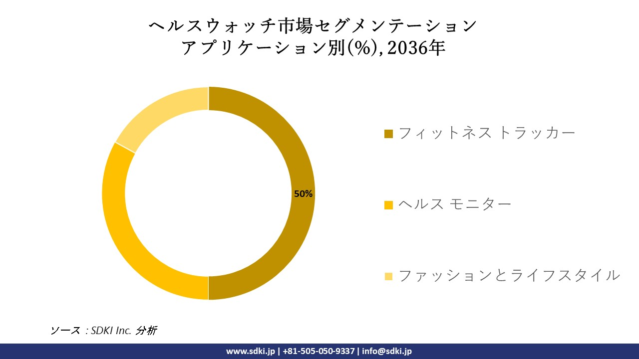 1709029990_4459.global-health-watch-segmentation-research.webp