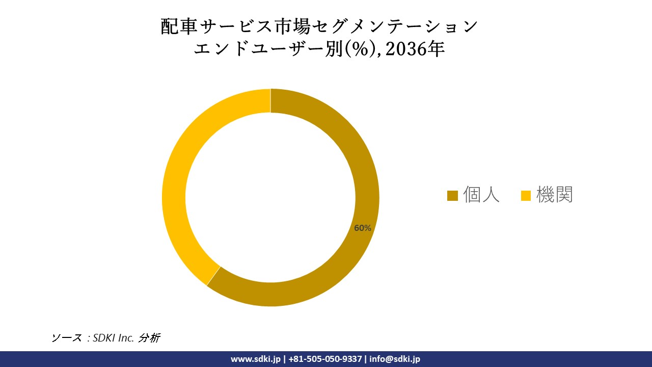 1710213733_4410.global-ride-hailing-segmentation-research.webp