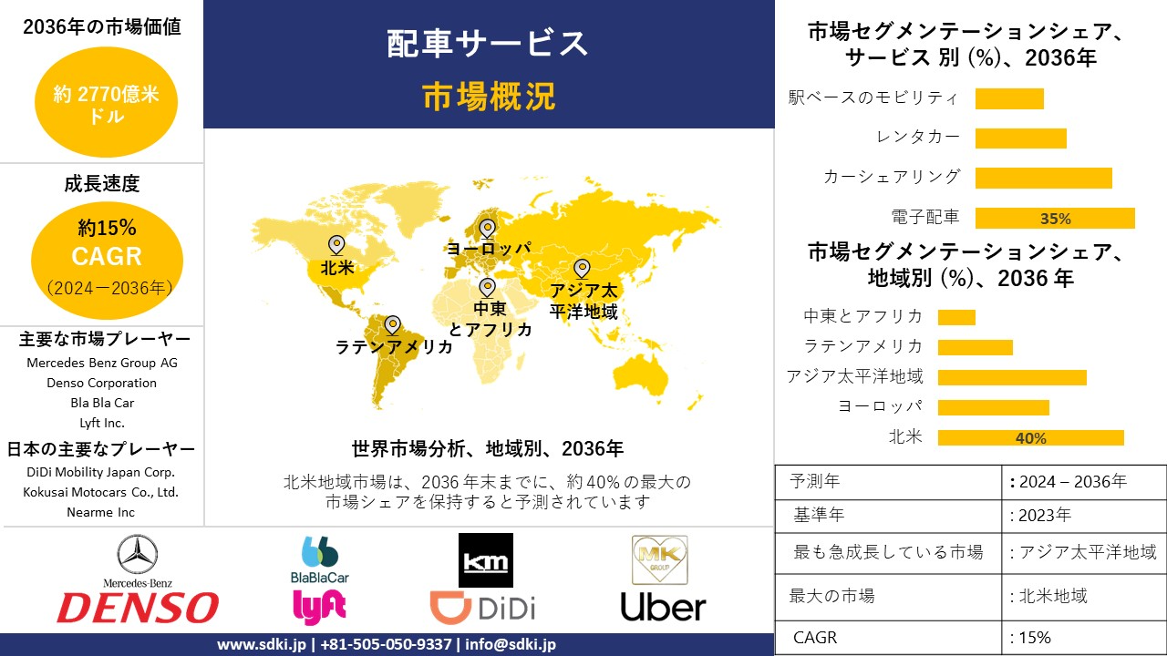 1710213733_9200.global-ride-hailing-survey-report.webp