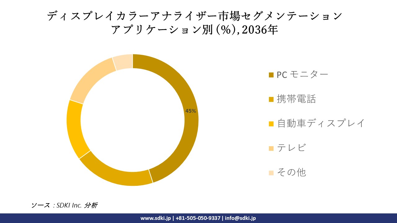 1710758470_4562.global-display-color-analyzer-market-segmentation-research.webp