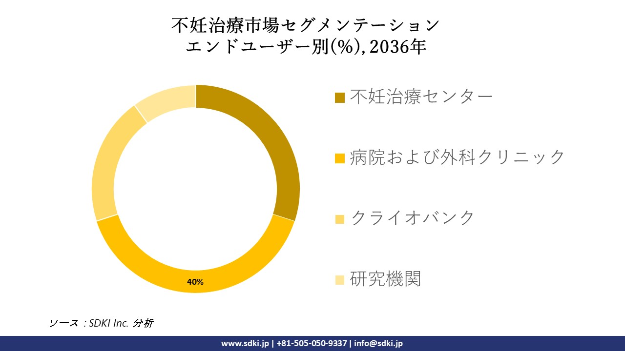 1710914550_6057.global-fertility-treatment-market-segmentation-research.webp