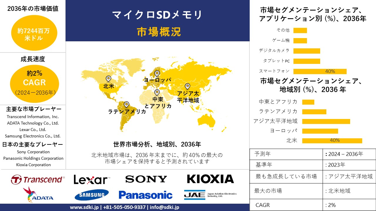 1711007136_2003.global-micro-sd-memory-market-survey-report.webp