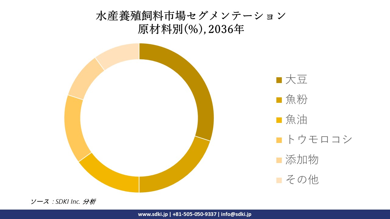 1711439343_3494.global-aquaculture-feed-market-market-segmentation-research.webp