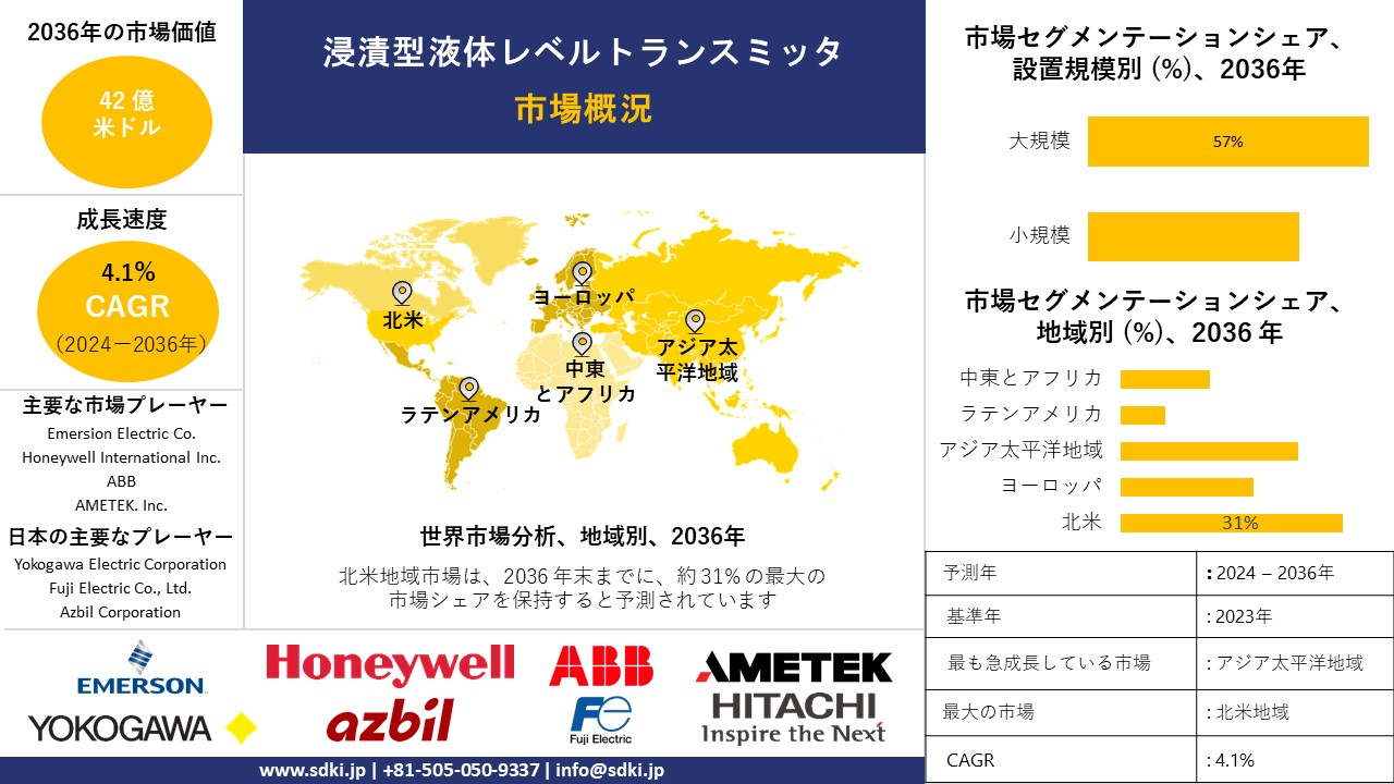 1711522774_4544.global-immersed-liquid-level-transmitter-market-survey-report.webp