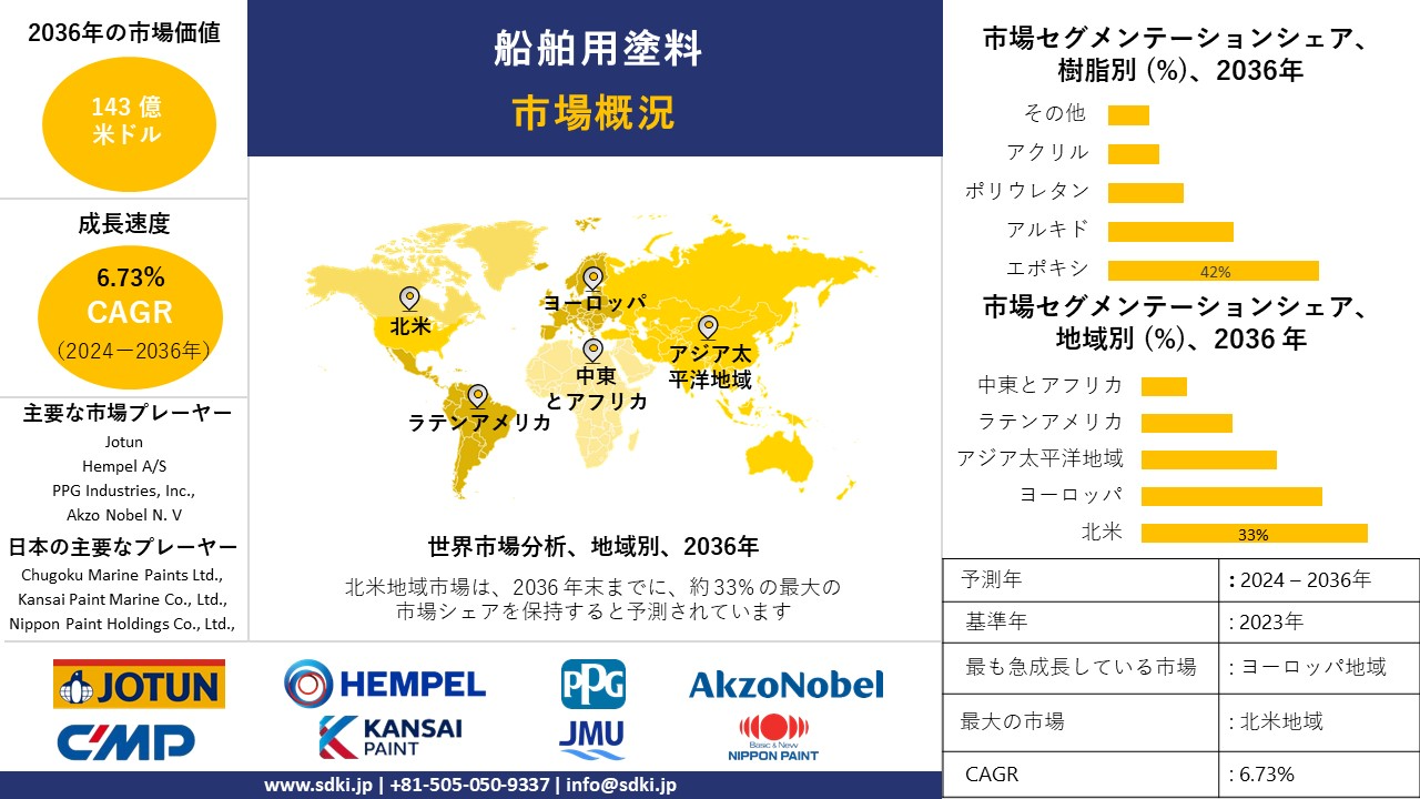 1712129766_7279.global-marine-coatings-market-survey-report.webp