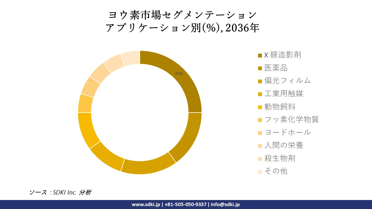 1712209203_6572.global-Iodine-market-segmentation-research.webp