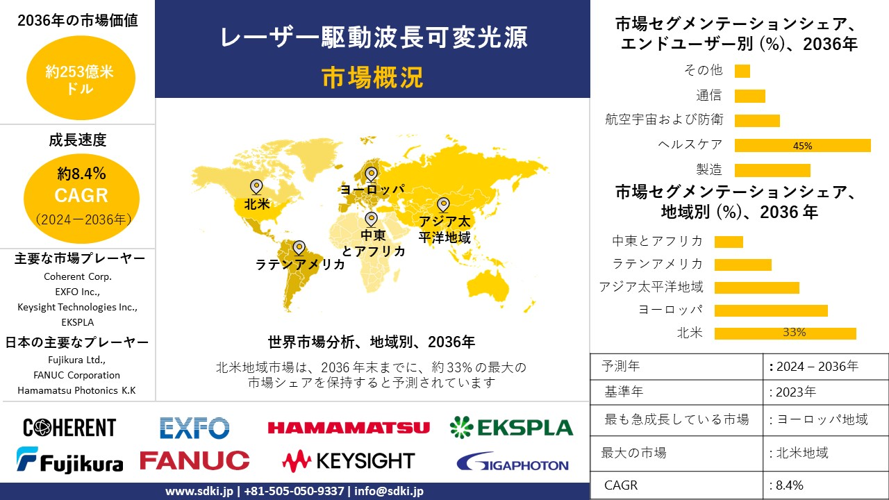 1712560139_7381.global-laser-driven-tunable-light-sources-market-survey-report.webp