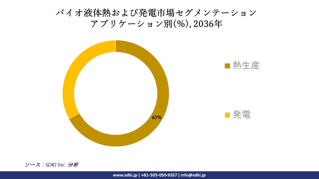 1713333368_7354.bioliquid-heat-and-power-generation-market-segmentation.webp