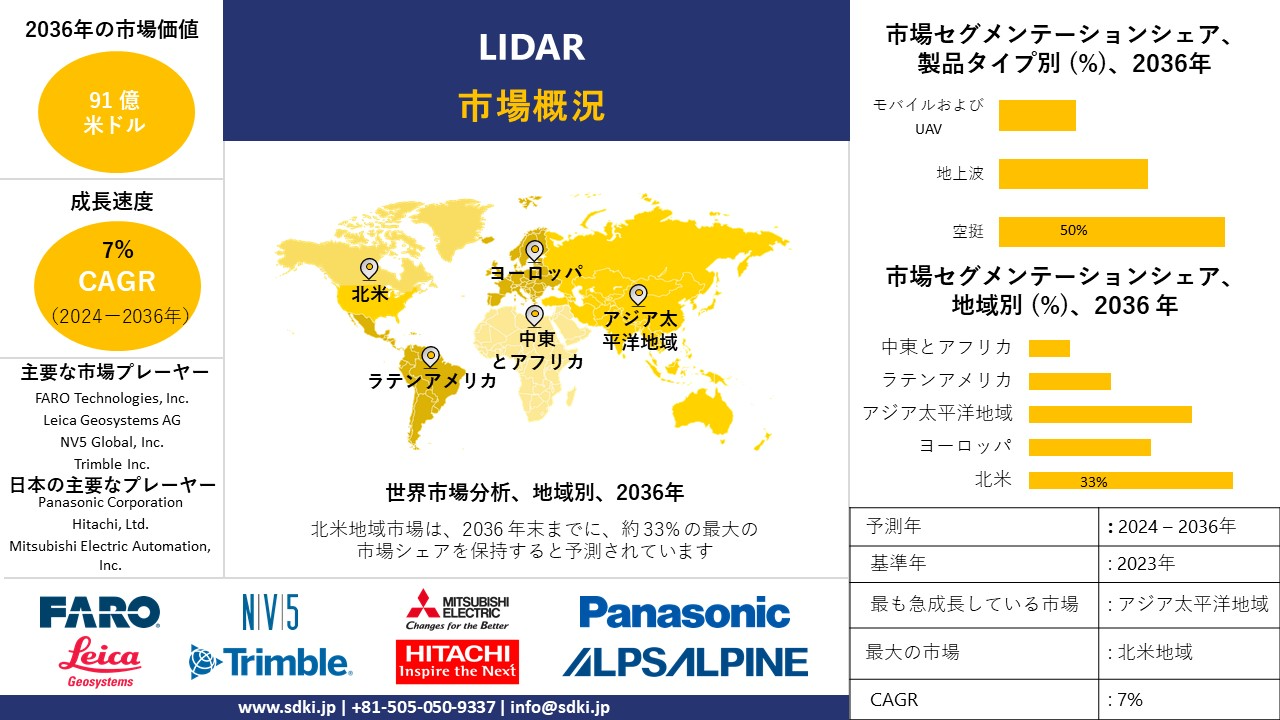 1714110183_5865.global-lidar-market-survey-report.webp