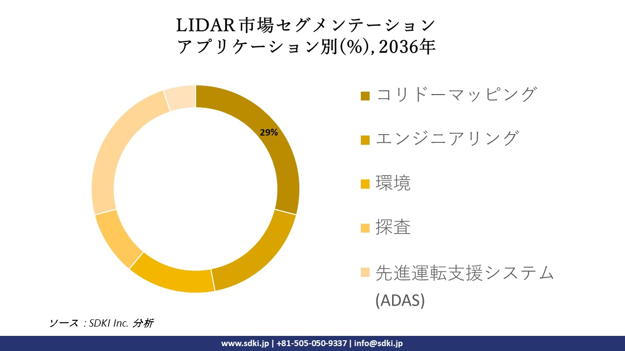 1714110183_5995.global-lidar-market-segmentation-research.webp