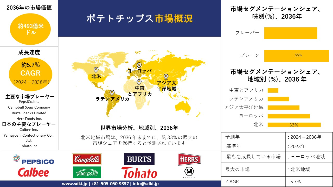 1714368713_9981.global-potao-chips-market-survey-report.webp