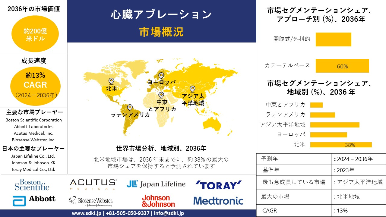 1714654174_2261.global-cardiac-ablation-market-survey-report.webp