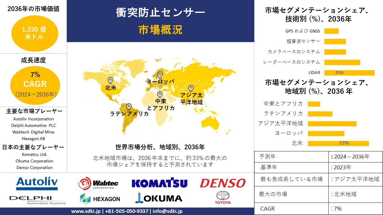 1714720071_7540.global-collision-avoidance-sensor-market-survey-report.webp