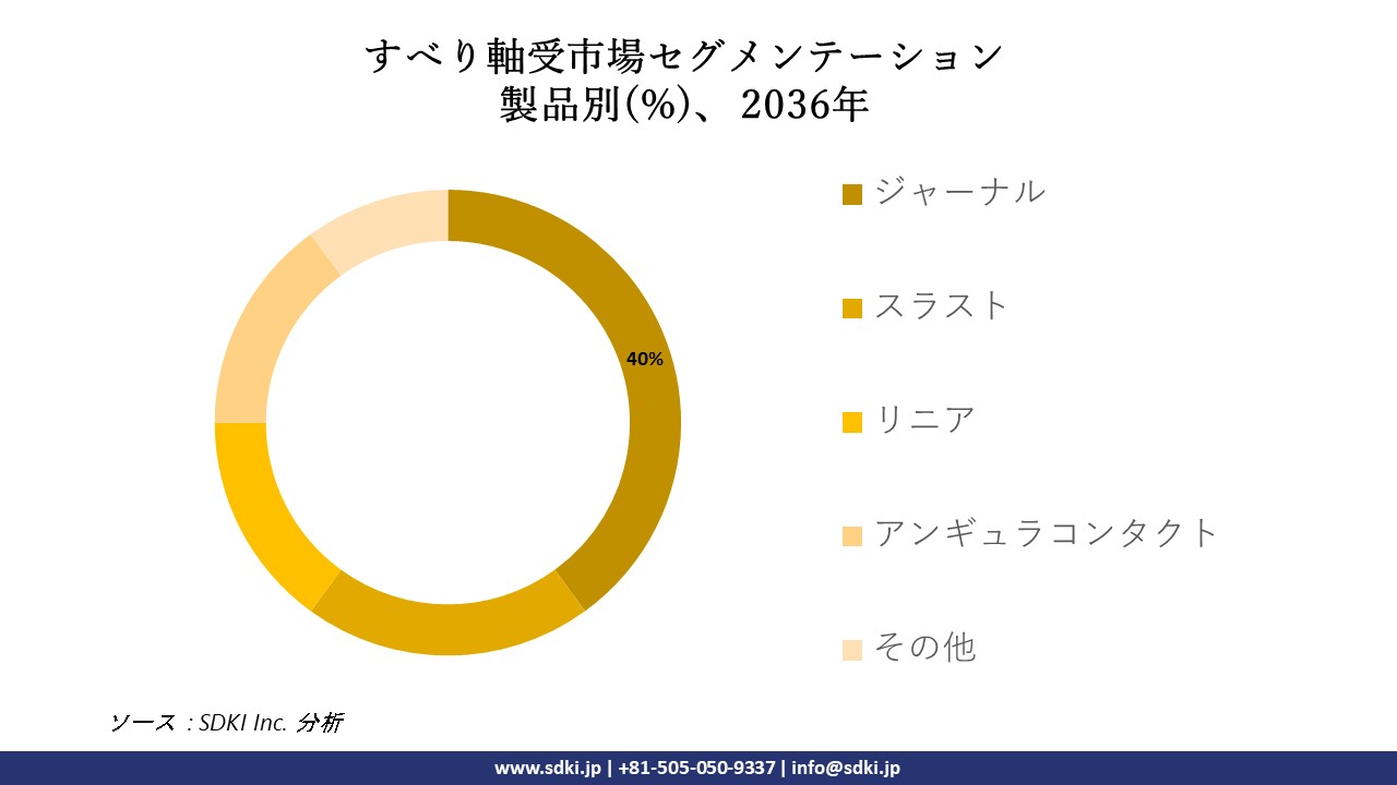 1715232844_4296.global-plain-bearing-market-segmentation-research.webp