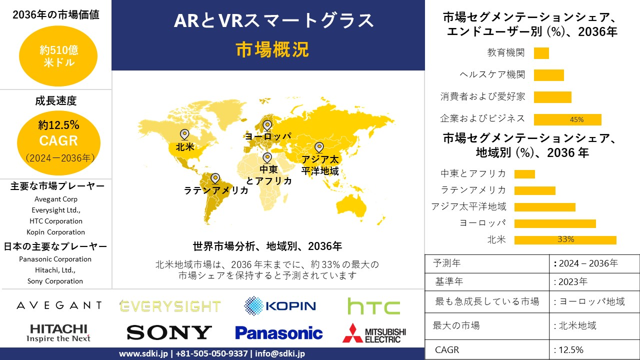 ar グラス 市場