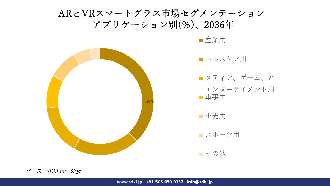 1715334871_9072.global-ar-and-vr-smart-glasses-market-segmentation-research.webp