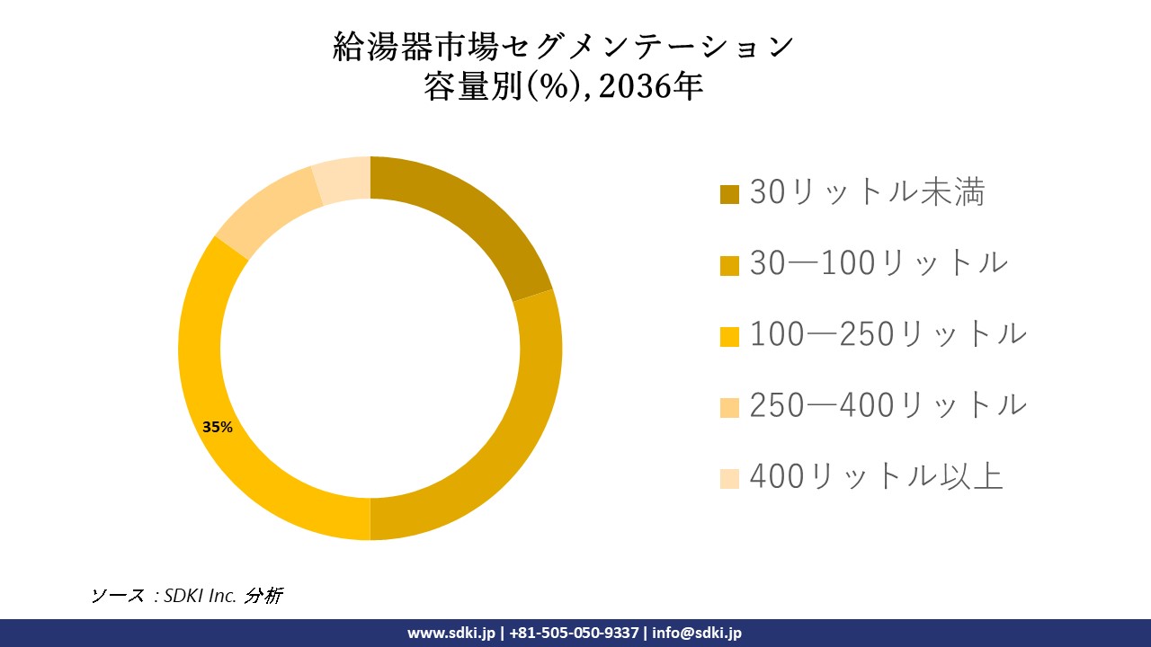 1716270195_4324.Water-Heater-Market-segmentation-survey