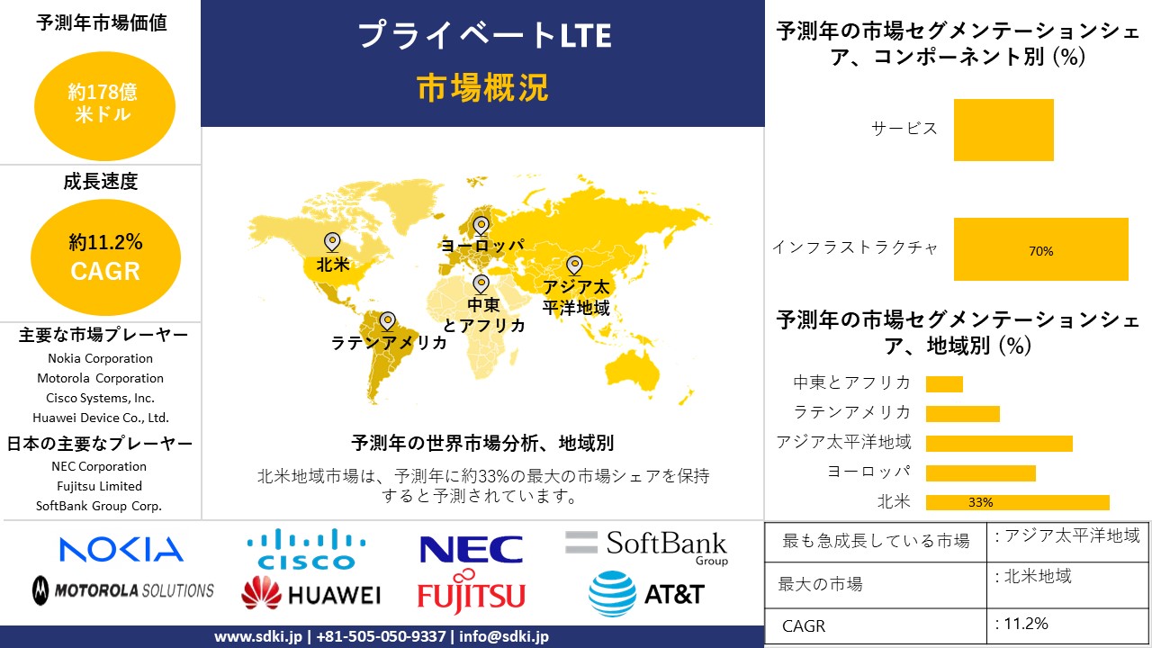 1716357958_1270.Private-LTE-Market-survey-report