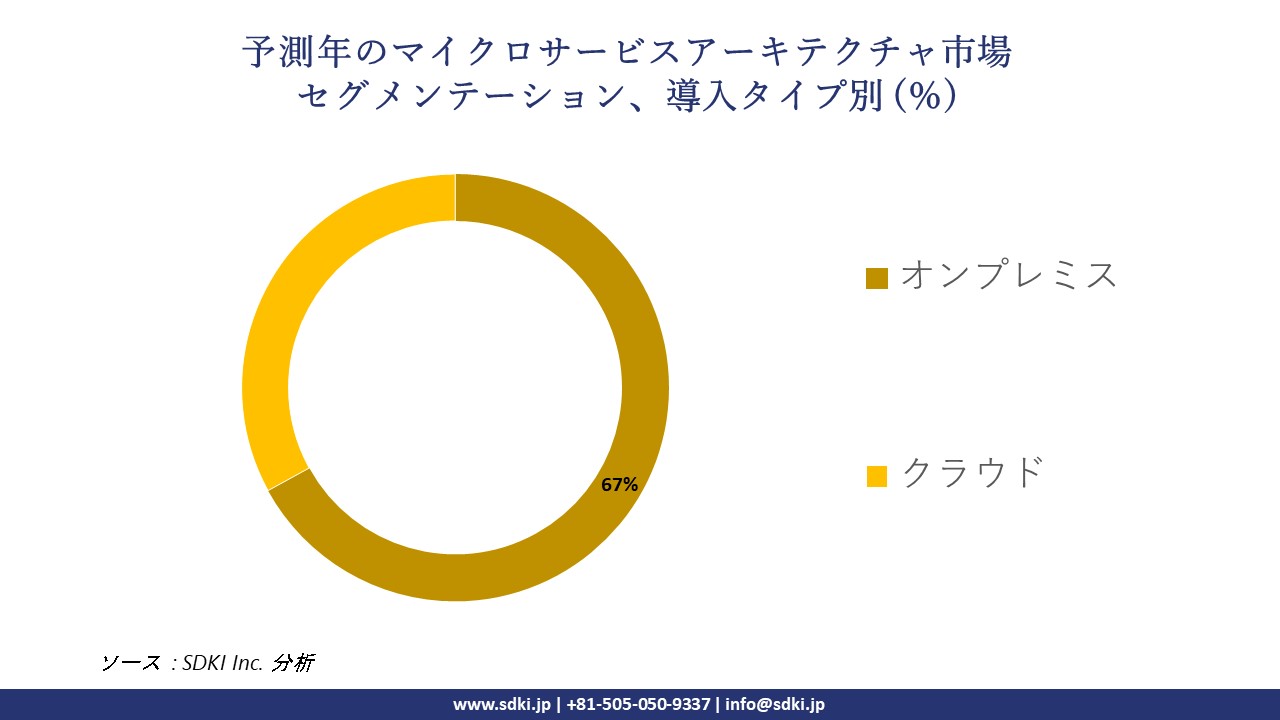 1716360081_5898.microservice-architecture-market-segmentation-survey