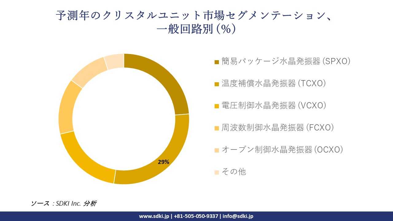 1716366291_4326.global-crystal-units-market-segmentation-survey.webp