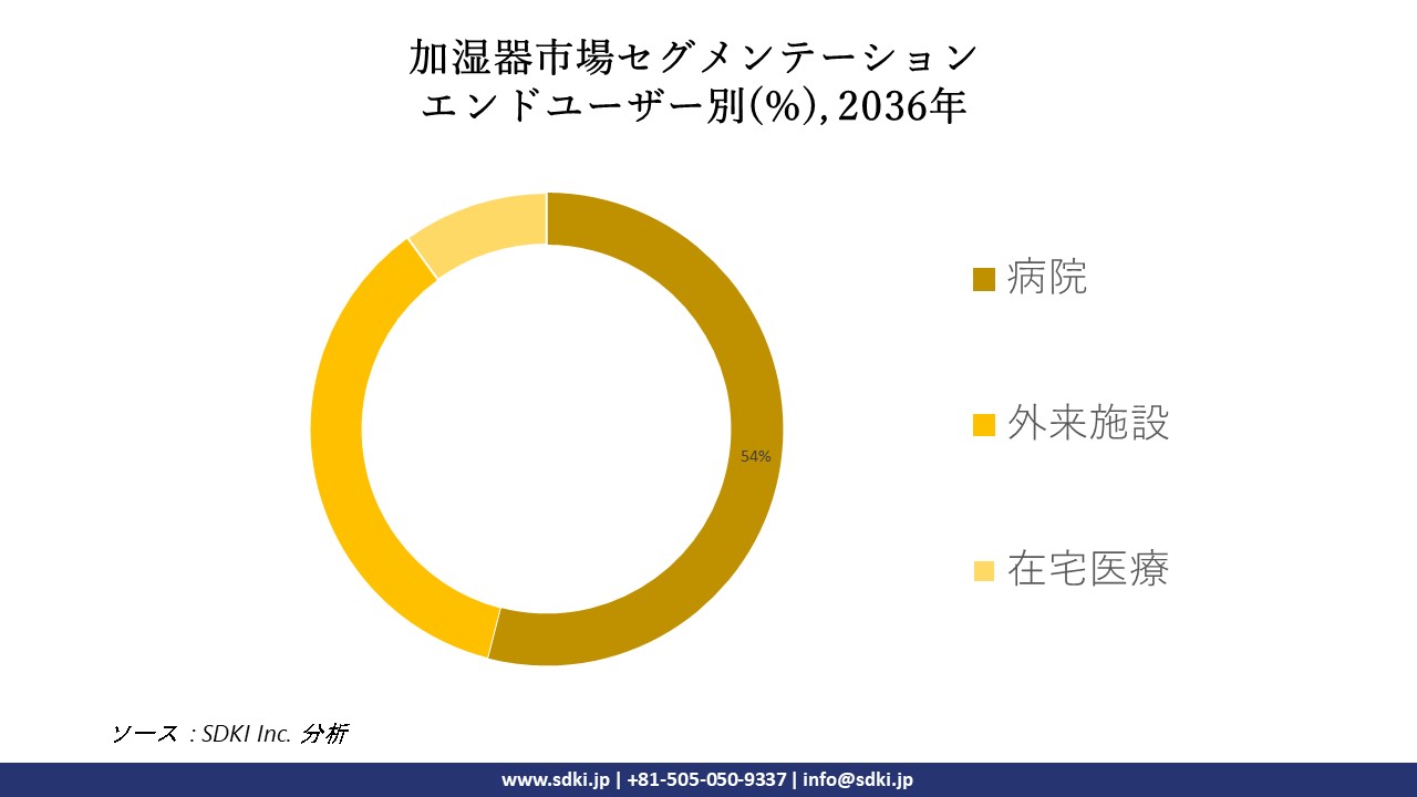 1716449612_9439.humidifier-market-segmentation-survey