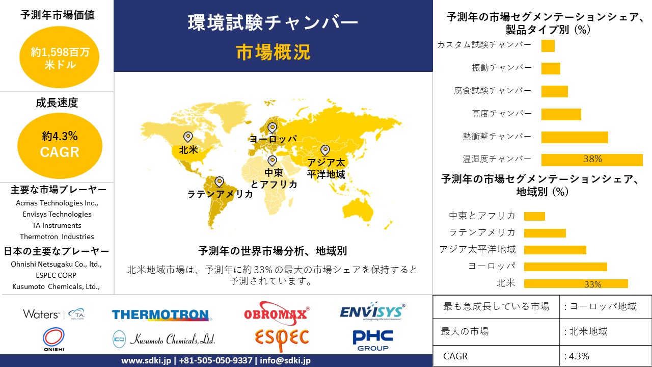 1716470171_4294.global-environmental-test-chambers-market-survey-report