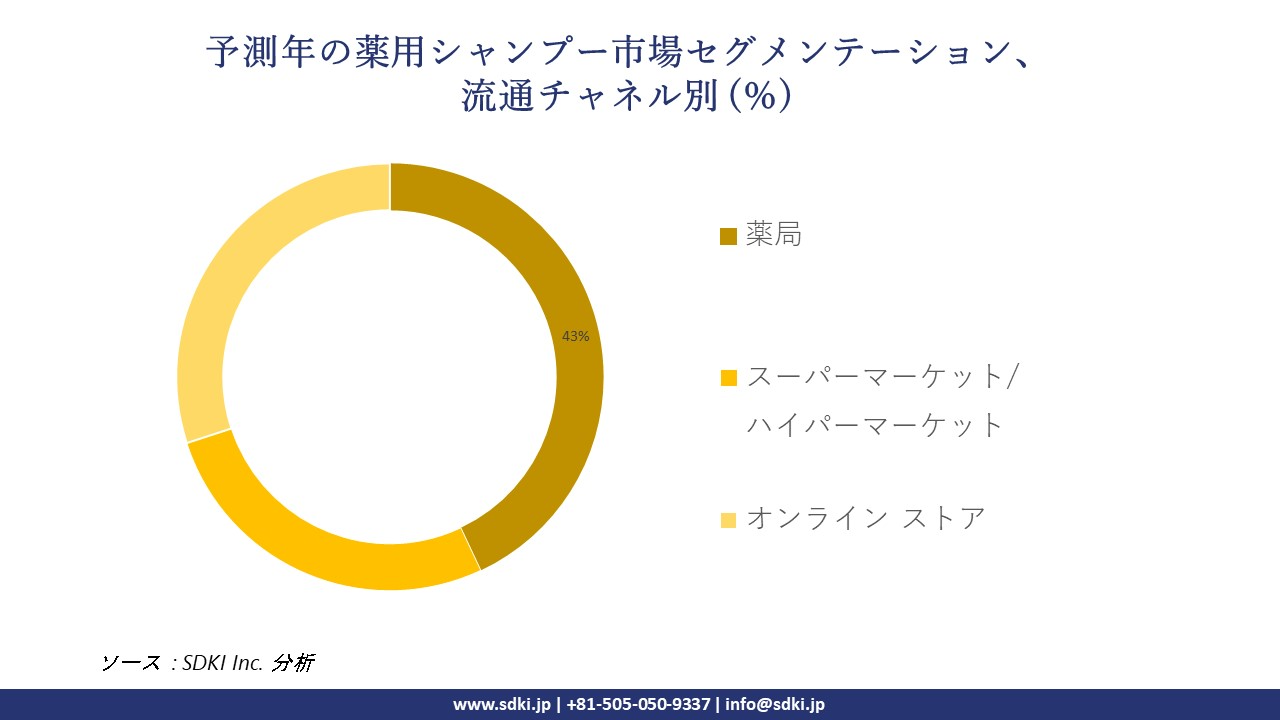 1716554624_3727.global-medicated-shampoo-market-segmentation-survey.webp