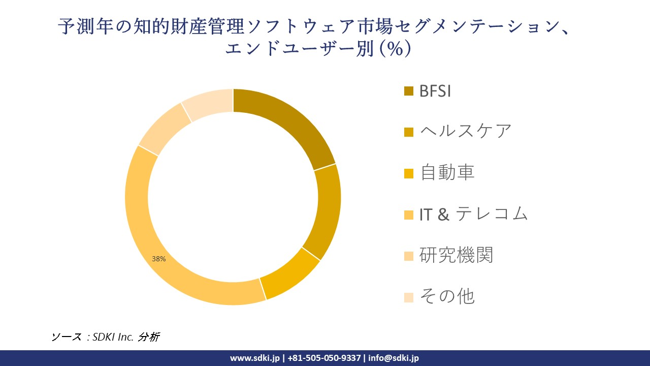 1716814306_9619.intellectual-property-management-software-market-segmentation-survey.webp