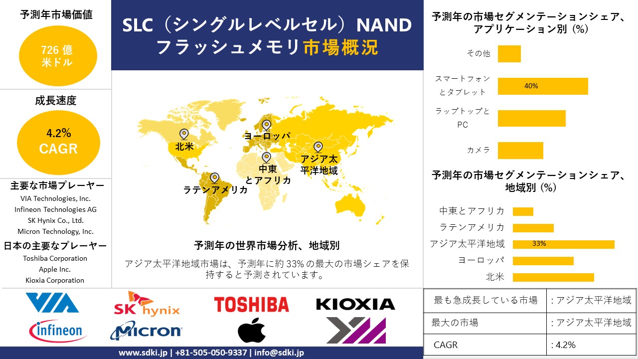 1716878642_2548.Single-level-cell-NAND-flash-memory-market-survey-report