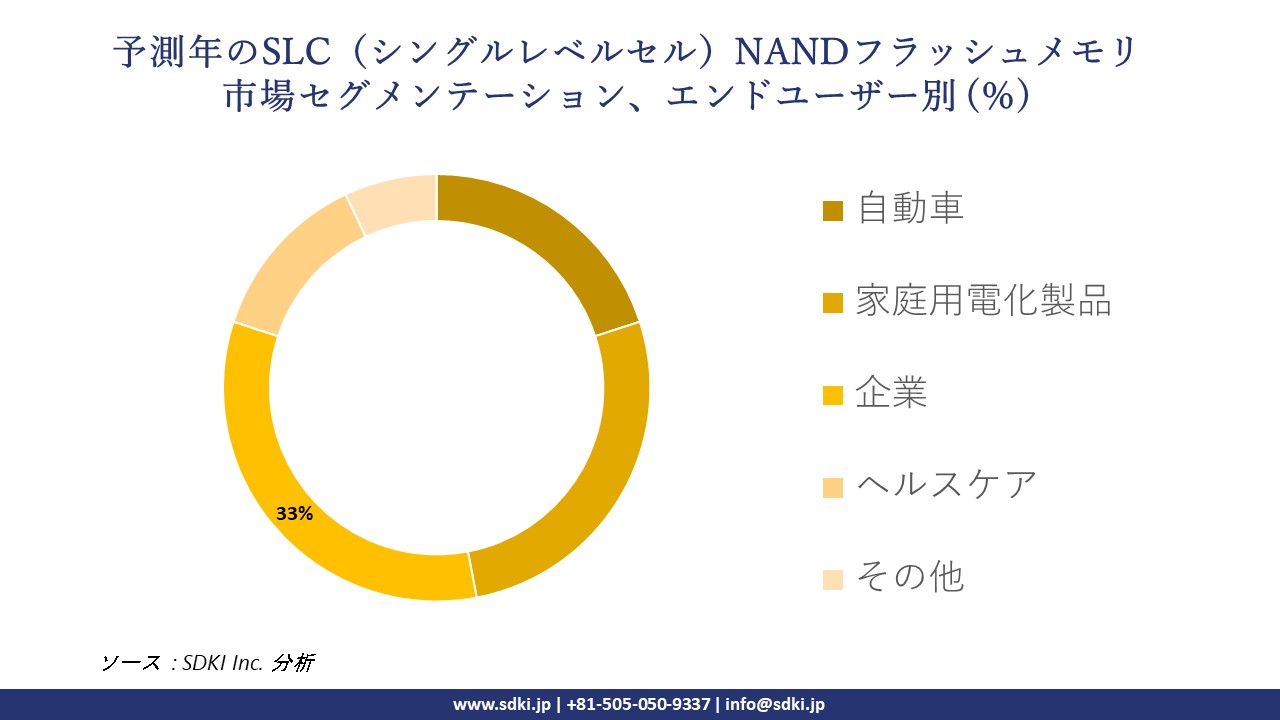 1716878642_7556.Single-level-cell-NAND-flash-memory-market-segmentation-survey