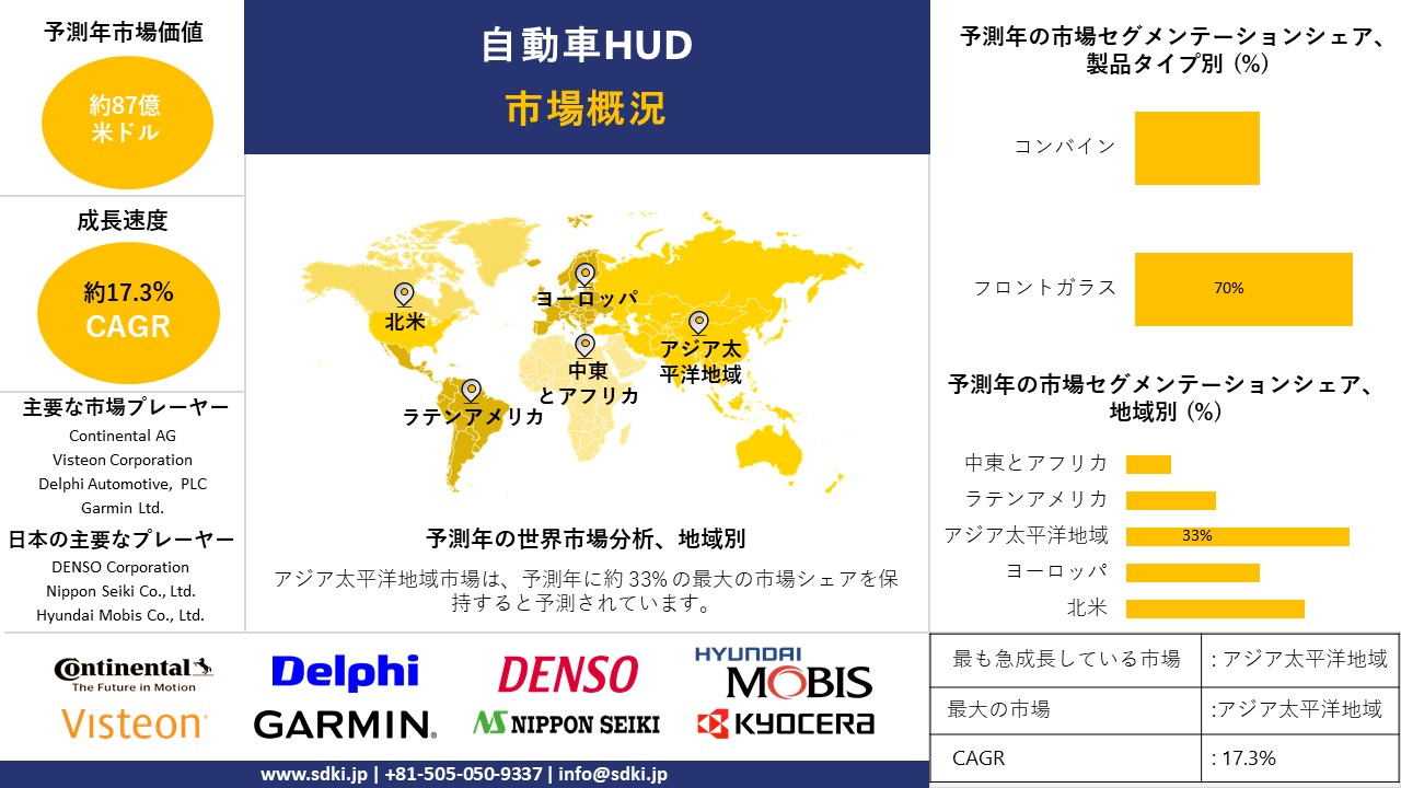 1716882586_6746.automotive-hud-market-survey-report