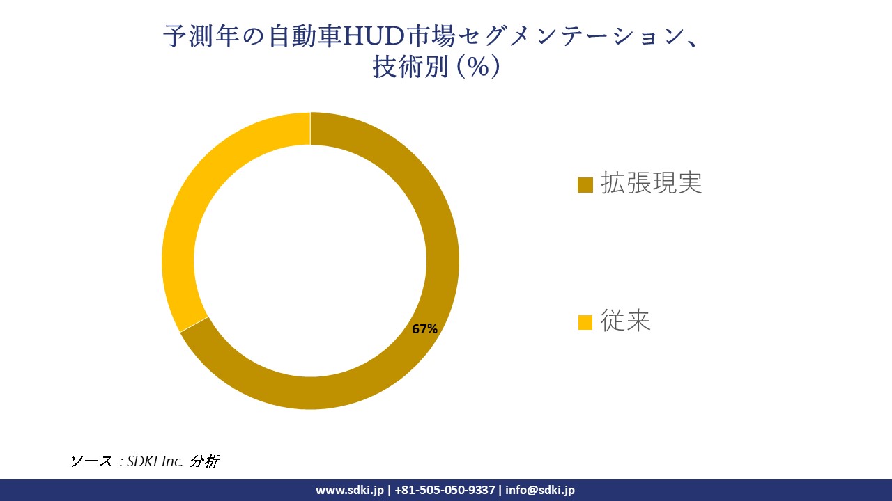 1716882586_8558.automotive-hud-market-segmentation-survey