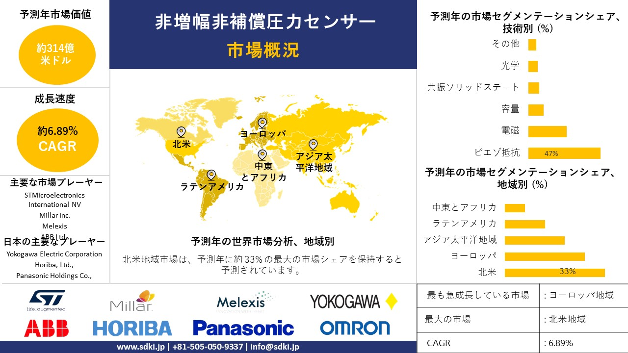 1716969389_6208.unamplified-uncompensated-pressure-sensor-market-survey-report.webp