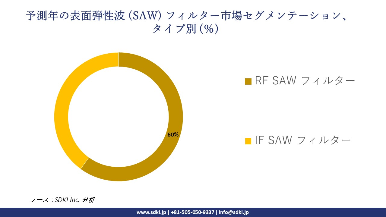 1716970345_1401.global-saw-filters-market-segmentation-survey.webp