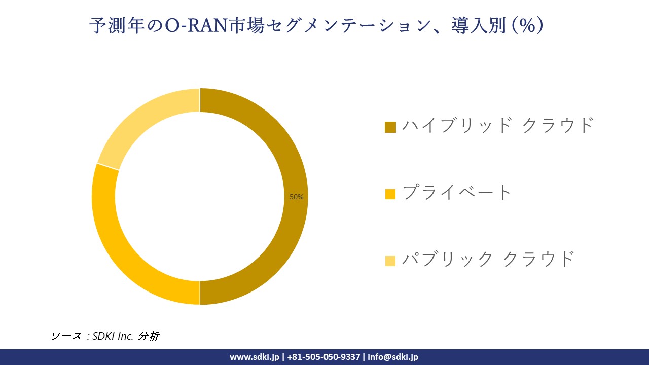 1717055188_3820.O-RAN-market-market-segmentation-survey