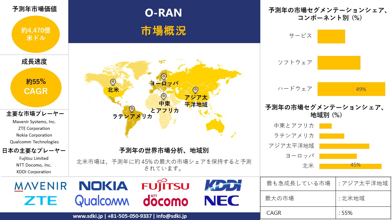 1717055188_7833.O-RAN-market-survey-report