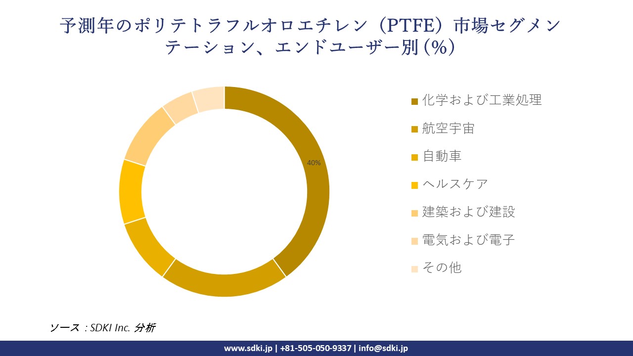 1717059756_3993.PTFE-market-market-segmentation-survey