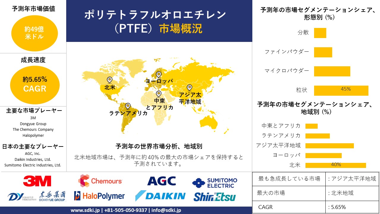 1717059756_8929.PTFE-market-survey-report