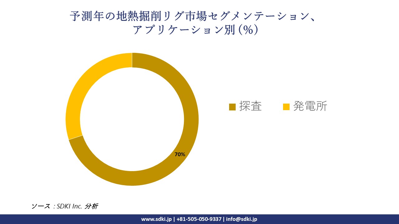 1717395716_2958.Geothermal-drilling-rig-market-segmentation-survey